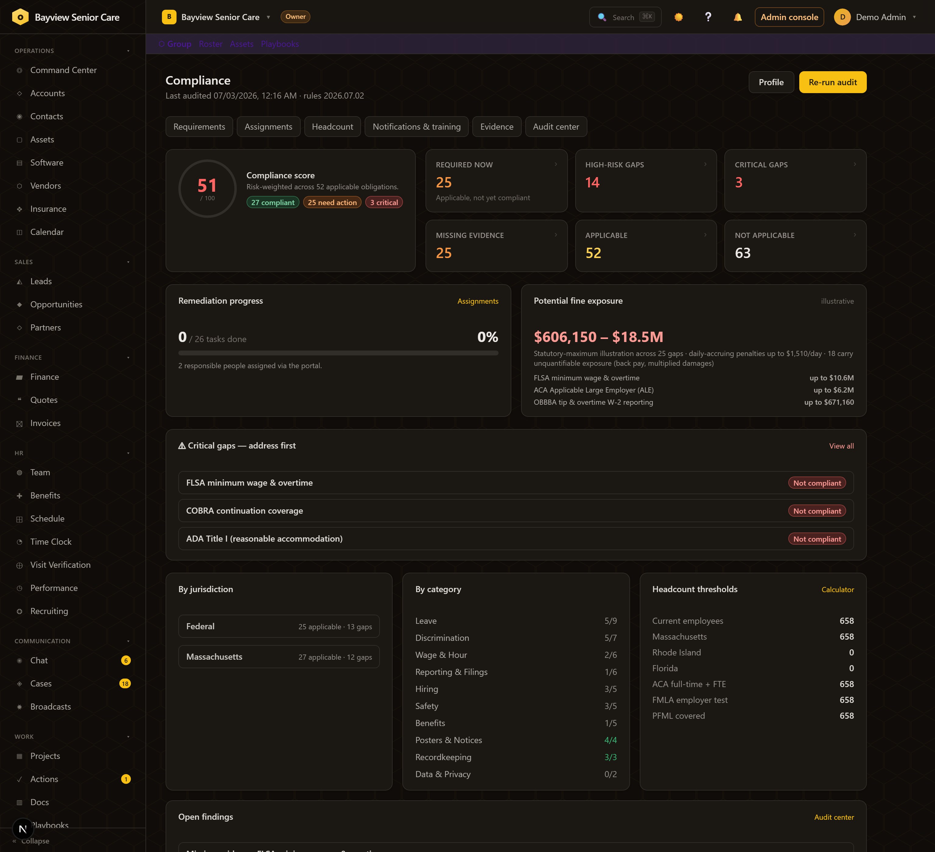 The Compliance dashboard: a 51/100 score ring, 25 required-now gaps, 3 critical, potential fine exposure of $606,150 to $18.5M with named statutes, jurisdiction and category breakdowns, and headcount thresholds